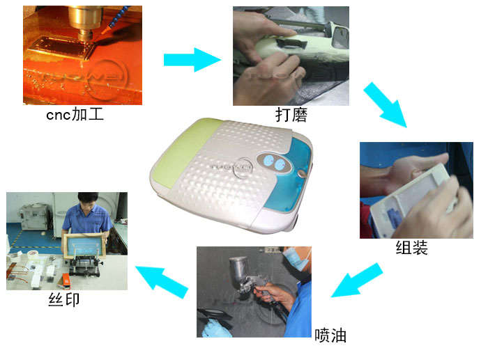 cnc手板模型工藝