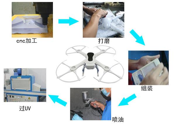 無人機(jī)手板工序